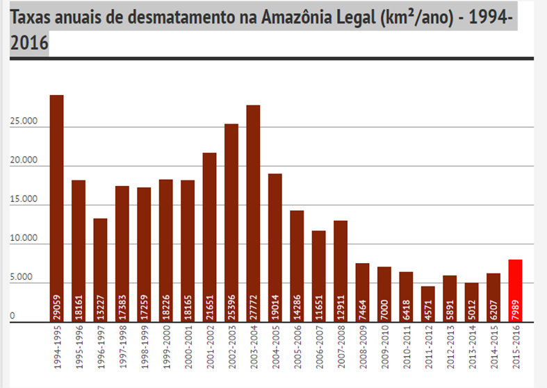 desmatamento-2016