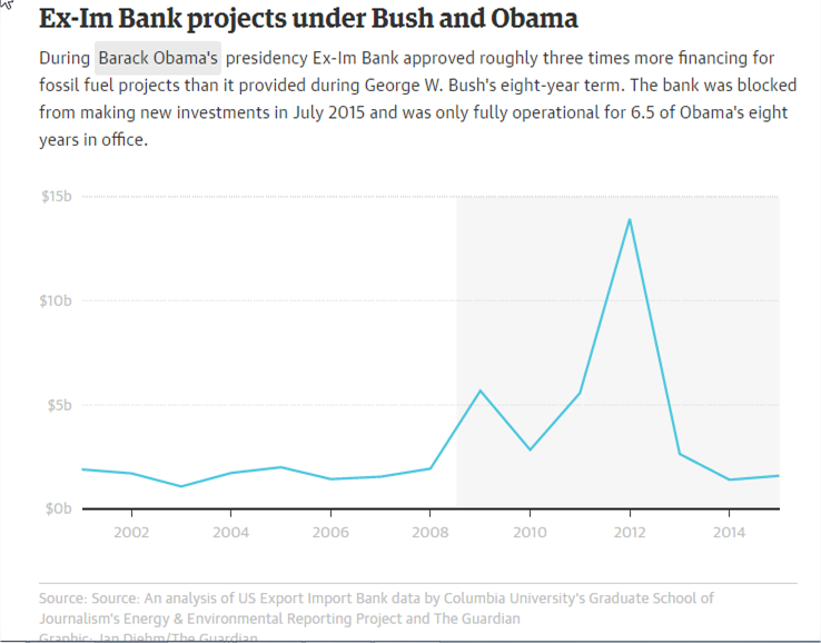 eximport-bank-under-obama