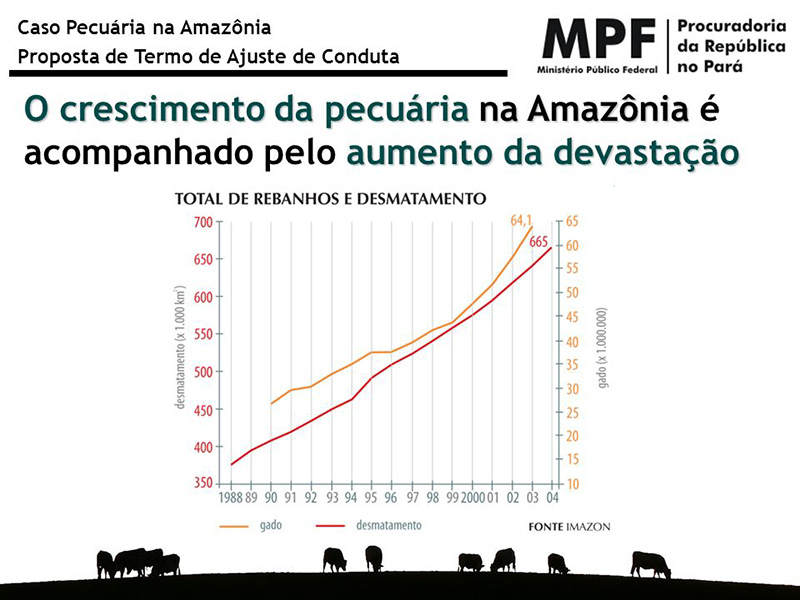 (Gráfico: MPF)