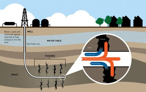 Por que não queremos o gasoduto da Patagônia